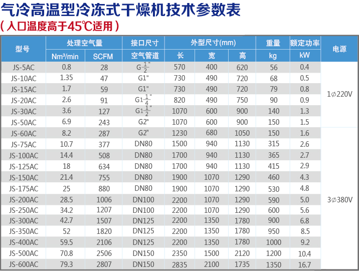 氣冷高溫技術參數(shù)表.jpg